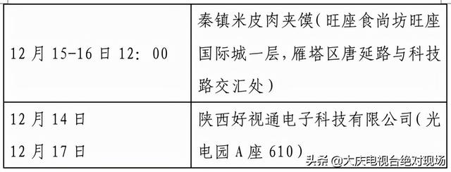 大庆疾控风险提示：陕西西安22日0时休闲区蓝鸢梦想 - Www.slyday.coM