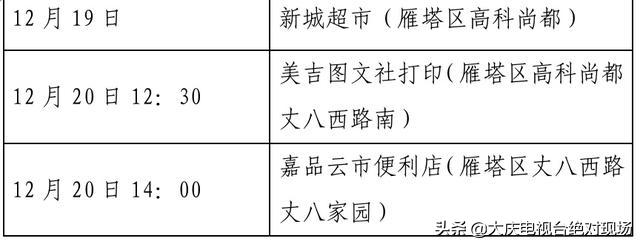 大庆疾控风险提示：陕西西安22日0时休闲区蓝鸢梦想 - Www.slyday.coM