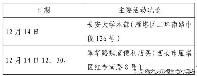 大庆疾控风险提示：陕西西安22日0时休闲区蓝鸢梦想 - Www.slyday.coM
