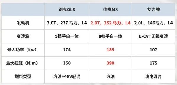 中高端MPV市场渐热 30万预算 这三款车你会选谁？