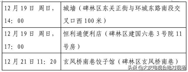 大庆疾控风险提示：陕西西安22日0时休闲区蓝鸢梦想 - Www.slyday.coM
