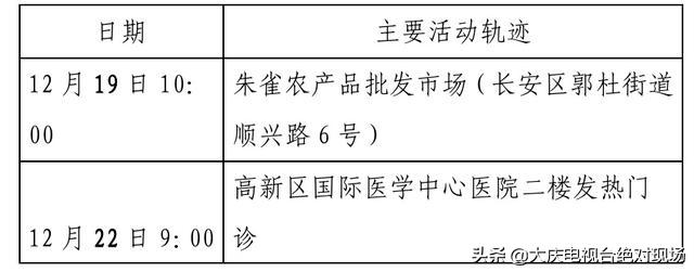 大庆疾控风险提示：陕西西安22日0时休闲区蓝鸢梦想 - Www.slyday.coM