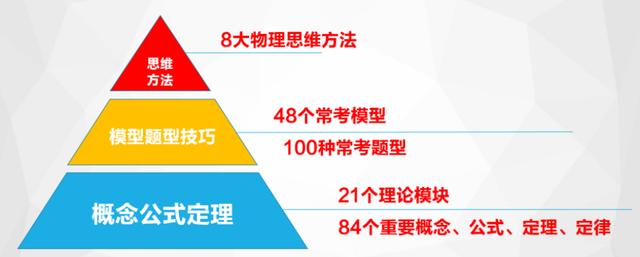 400分以下的高中生必看！逆袭985、211的方法，都在这篇文章里了休闲区蓝鸢梦想 - Www.slyday.coM