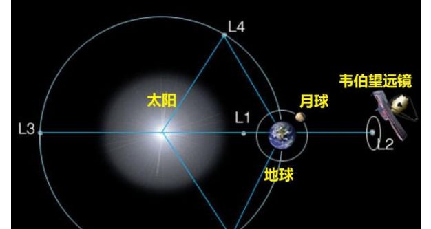 一再难产的韦伯望远镜,即将发射升空,会成为又一个天文传奇吗?休闲区蓝鸢梦想 - Www.slyday.coM 一再难产的韦伯望远镜,即将发射升空,会成为又一个天文传奇吗?休闲区蓝鸢梦想 - Www.slyday.coM