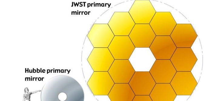 一再难产的韦伯望远镜,即将发射升空,会成为又一个天文传奇吗?休闲区蓝鸢梦想 - Www.slyday.coM 一再难产的韦伯望远镜,即将发射升空,会成为又一个天文传奇吗?休闲区蓝鸢梦想 - Www.slyday.coM