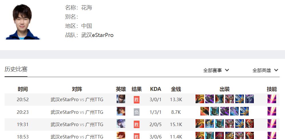 Estar夺冠,FMVP归属却出现争议,花海有点牵强,坦然太可惜了休闲区蓝鸢梦想 - Www.slyday.coM Estar夺冠,FMVP归属却出现争议,花海有点牵强,坦然太可惜了休闲区蓝鸢梦想 - Www.slyday.coM