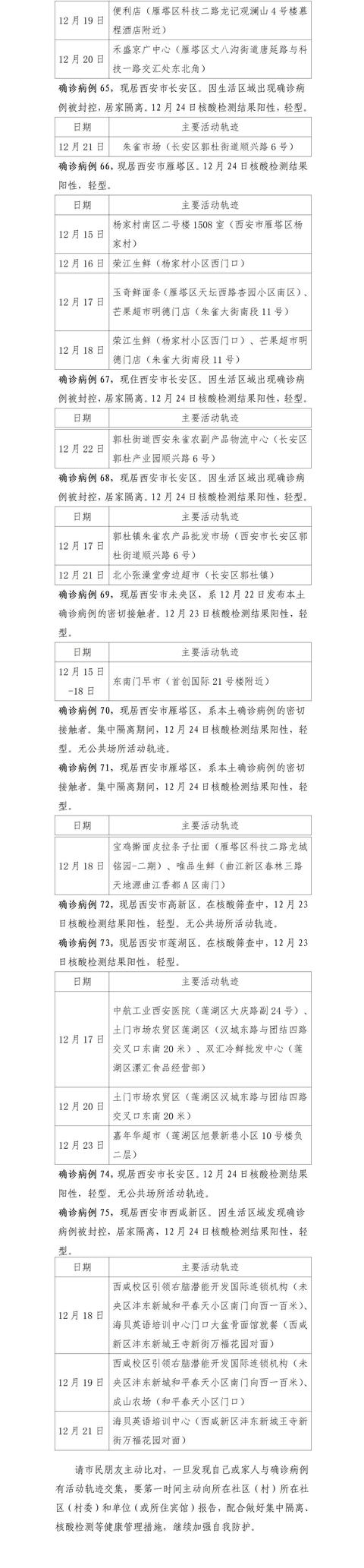 西安75例新增确诊病例轨迹公布，涉宴会中心、小学等休闲区蓝鸢梦想 - Www.slyday.coM