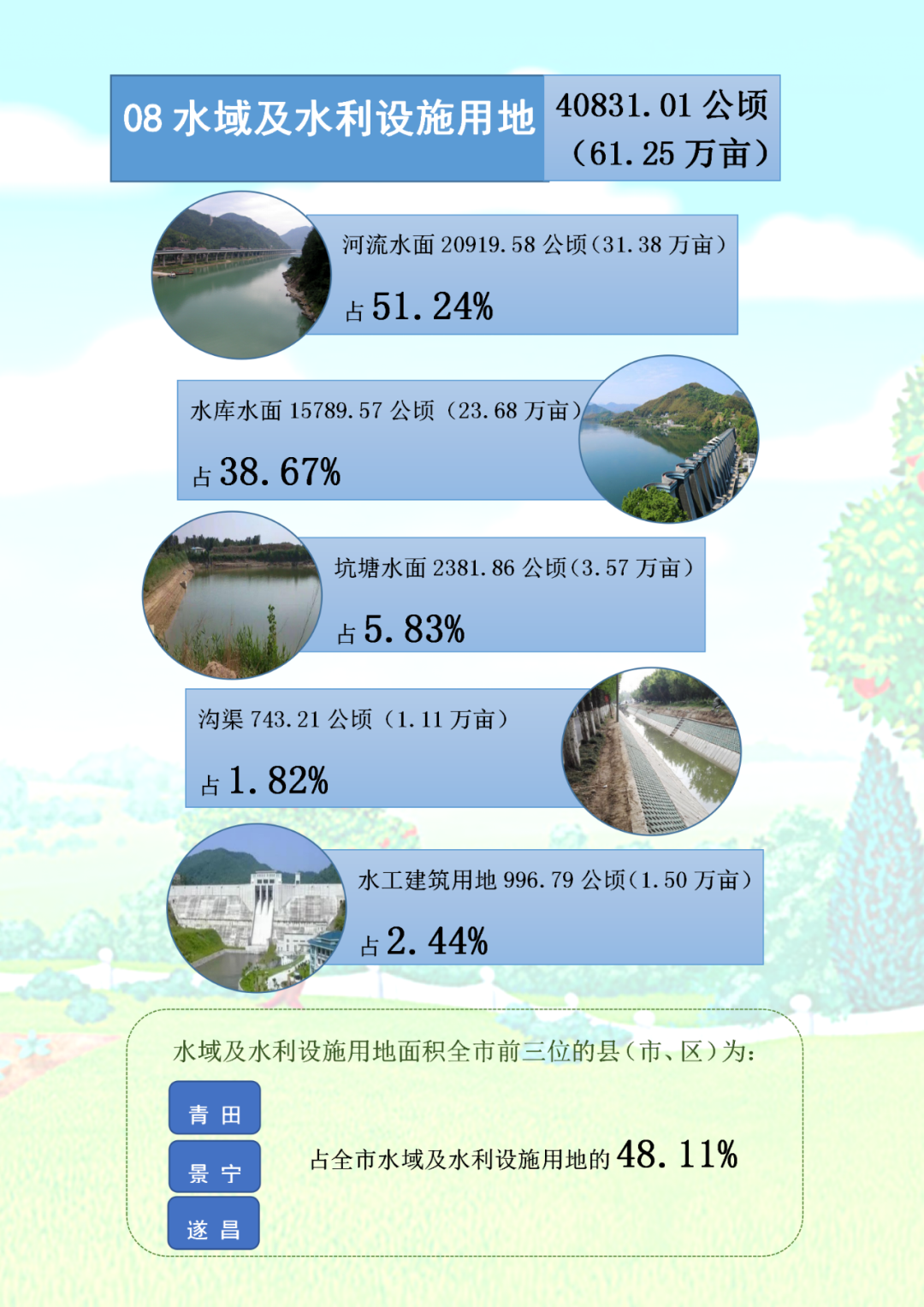 耕地12万多公顷丽水第三次全国国土调查数据公布