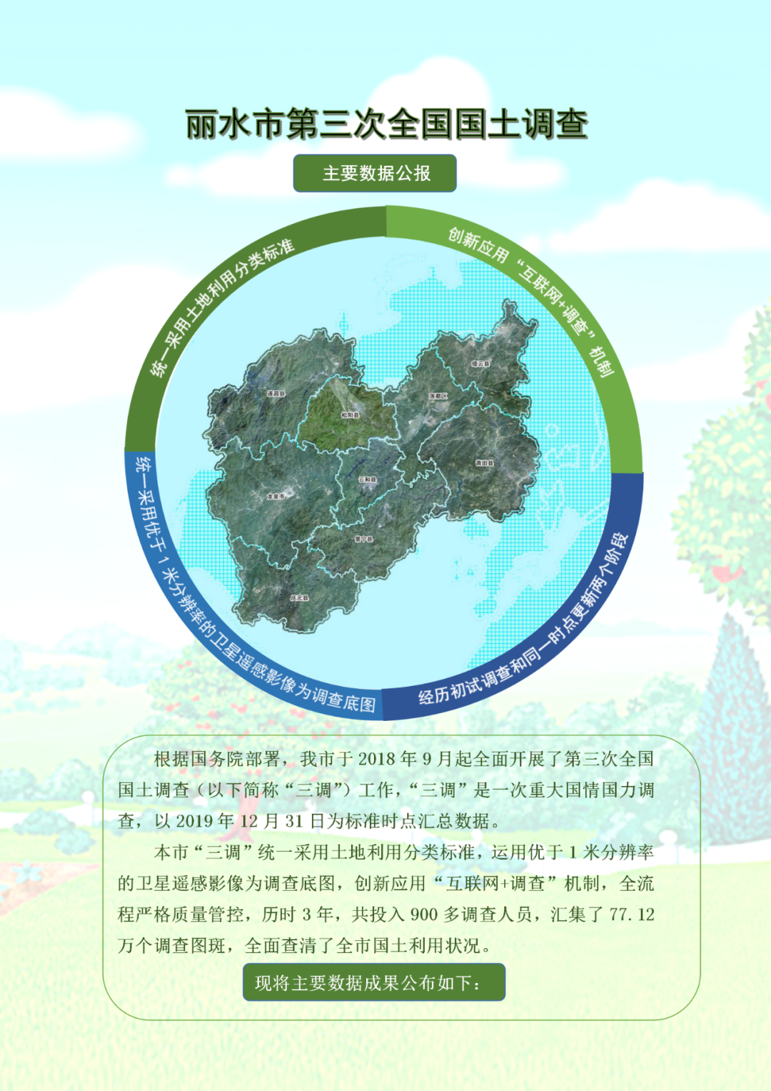耕地12万多公顷!丽水第三次全国国土调查数据公布