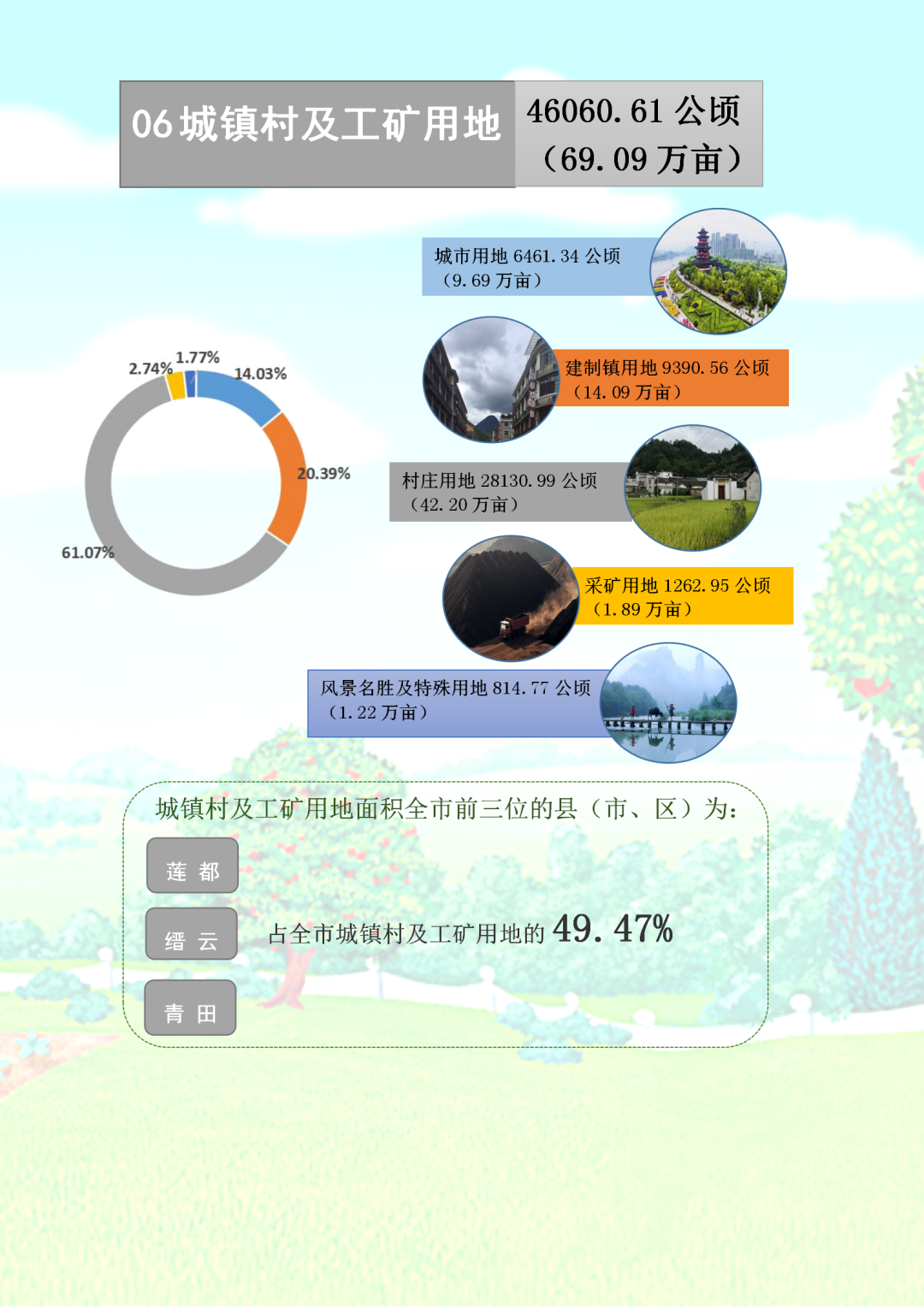 耕地12万多公顷丽水第三次全国国土调查数据公布