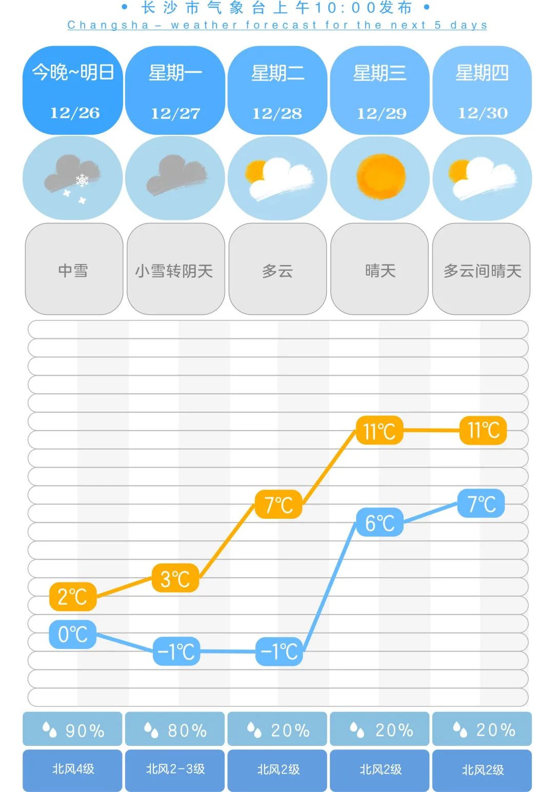 长沙又一地加入下雪群聊！让小编数数，有多少人在等它来？休闲区蓝鸢梦想 - Www.slyday.coM