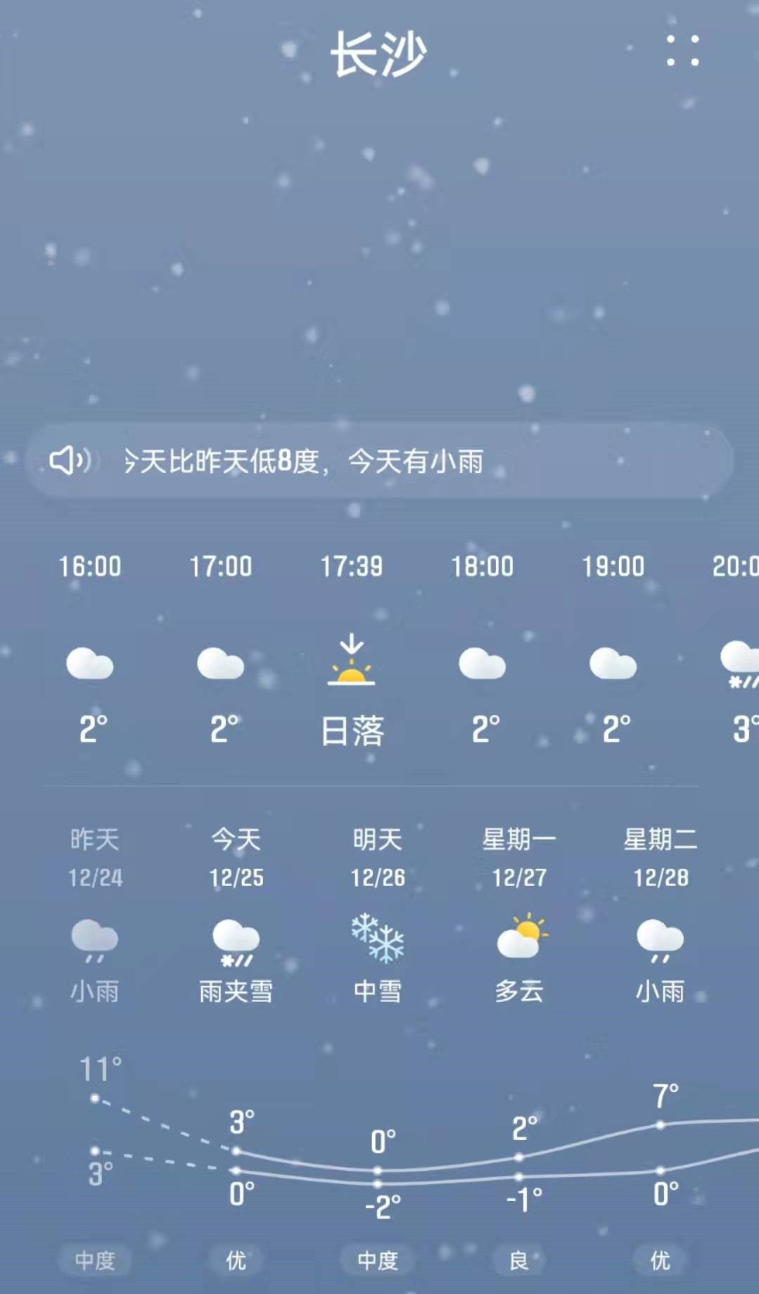 湖南这些地方都下雪了！长沙什么时候下？网友：给我搞快点！休闲区蓝鸢梦想 - Www.slyday.coM