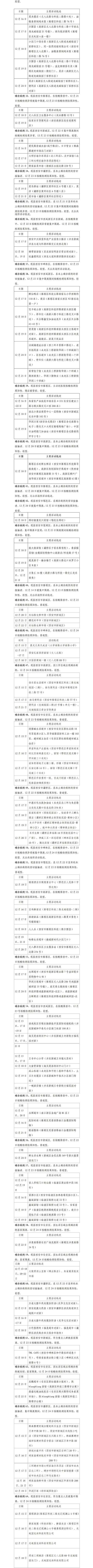 西安75例新增确诊病例轨迹公布，涉宴会中心、小学等休闲区蓝鸢梦想 - Www.slyday.coM