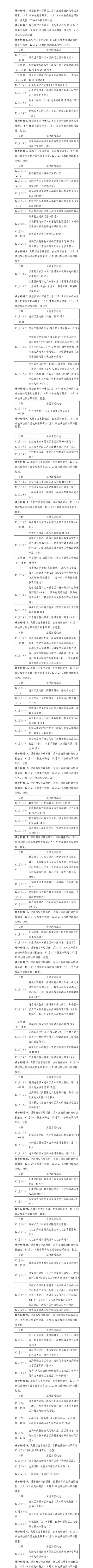 西安75例新增确诊病例轨迹公布，涉宴会中心、小学等休闲区蓝鸢梦想 - Www.slyday.coM