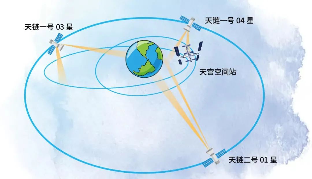 藏文科普如何在空间站给地球打电话