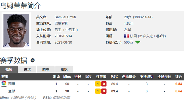 对巴萨忠心耿耿！西媒：纽卡2000万欧报价乌姆蒂蒂 球员拒绝离队休闲区蓝鸢梦想 - Www.slyday.coM