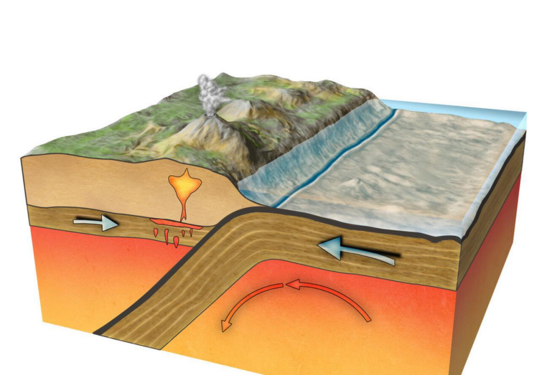 我们的玻璃微粒,在这样的过程中,要么融入上地幔软流层,要么融入大陆