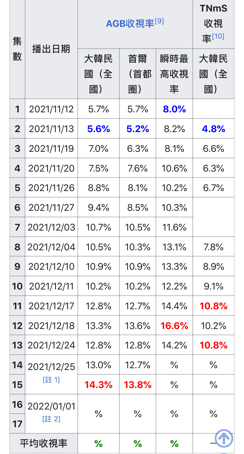 收视率 稳住了啊啊啊啊而且这次连播……休闲区蓝鸢梦想 - Www.slyday.coM