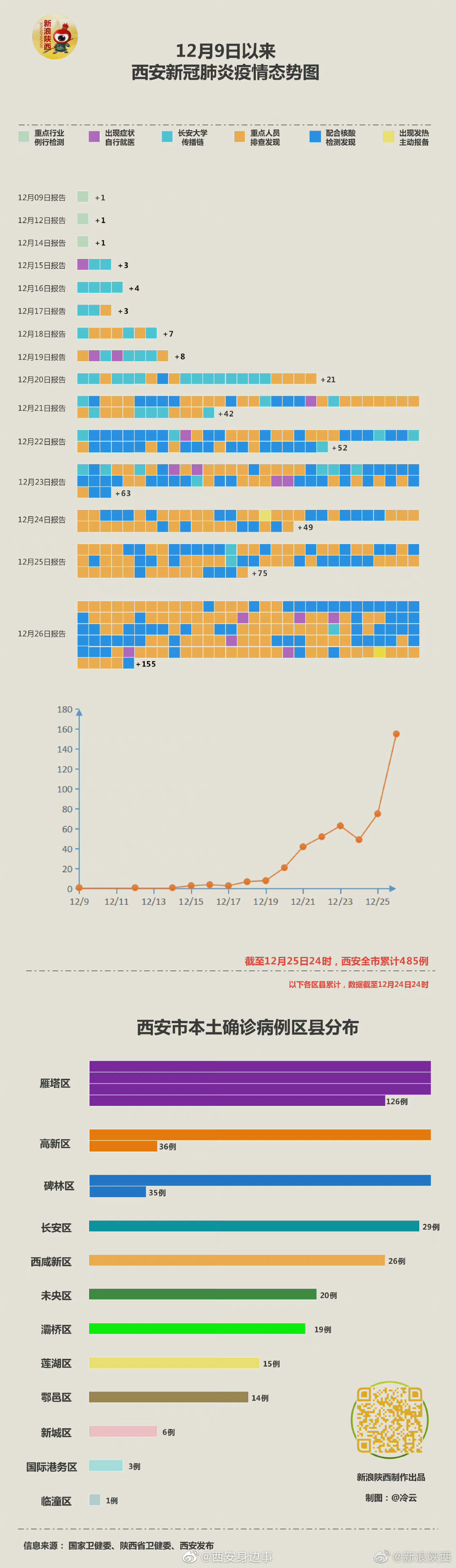 张伯礼院士：西安疫情有望一月下旬控制住休闲区蓝鸢梦想 - Www.slyday.coM