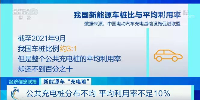 冬季“里程焦虑”再现！有新能源车主凌晨四点起床抢充电桩休闲区蓝鸢梦想 - Www.slyday.coM