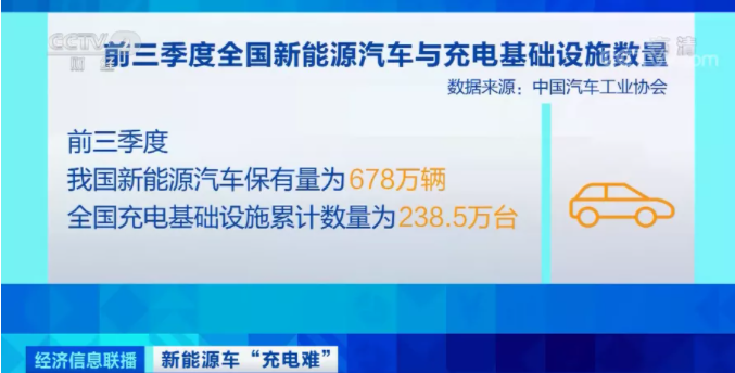 冬季“里程焦虑”再现！有新能源车主凌晨四点起床抢充电桩休闲区蓝鸢梦想 - Www.slyday.coM