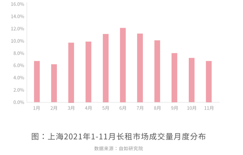 上海租房人口_上海房屋租赁人口超800万,位居全国第一
