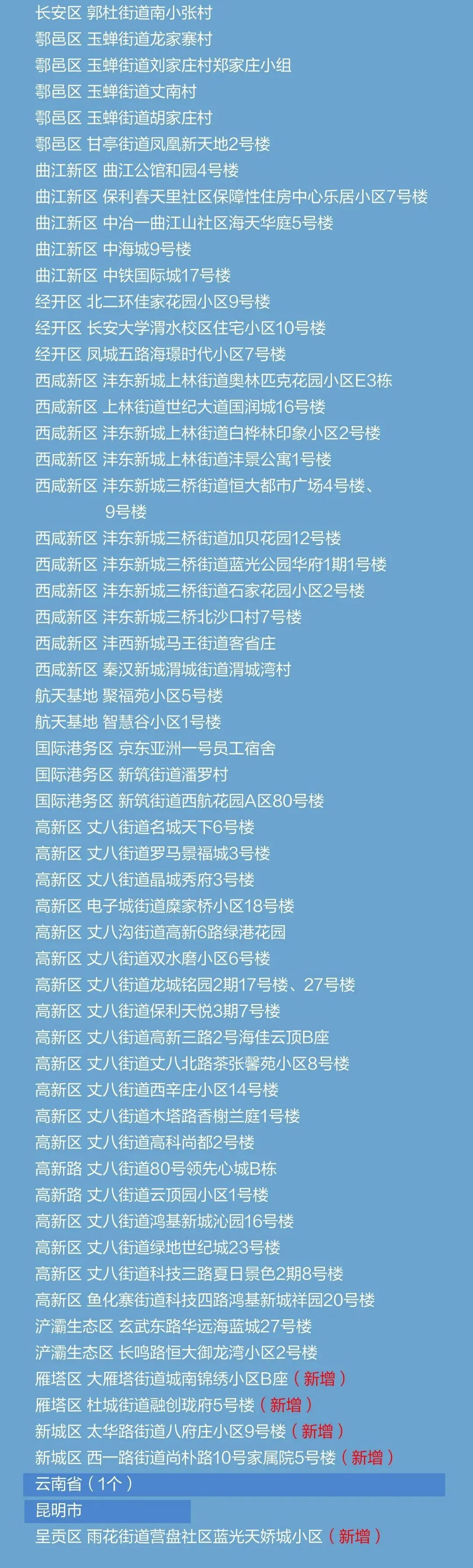 陕西单日新增本土确诊157例！休闲区蓝鸢梦想 - Www.slyday.coM