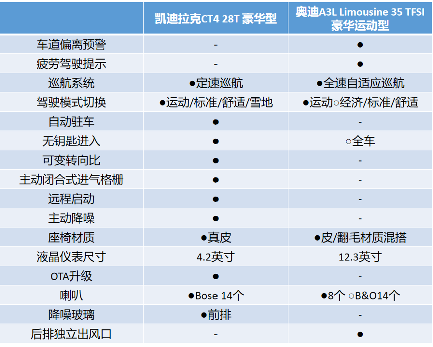 年轻人的第一辆豪车！这两款只要20来万 不比雅阁凯美瑞更有面子？