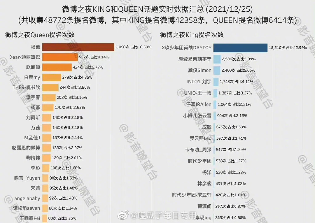 微博之夜2025座位安排 6130-10a02ec70736438cd44ca45a66926c84.jpg