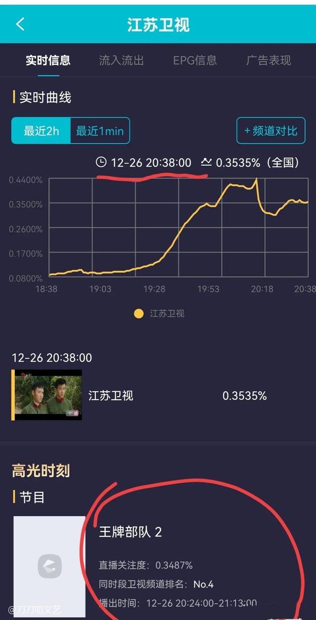 《王牌部队》首播收视起飞！肖战黄景瑜演技及格，李幼斌镇住全场休闲区蓝鸢梦想 - Www.slyday.coM