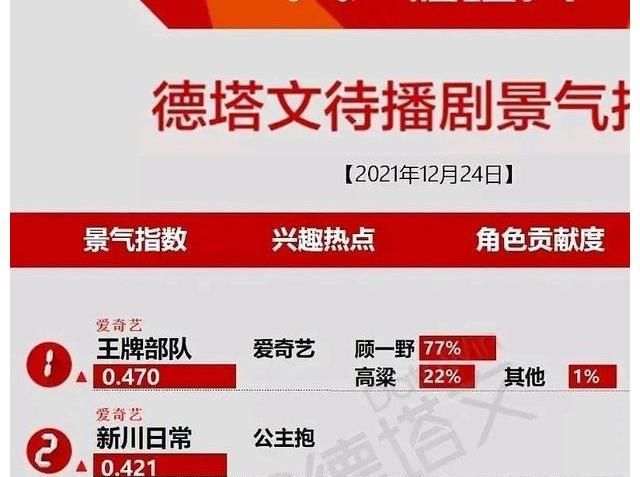 肖战《王牌部队》又上热搜了，这次是真的要播了吗？休闲区蓝鸢梦想 - Www.slyday.coM