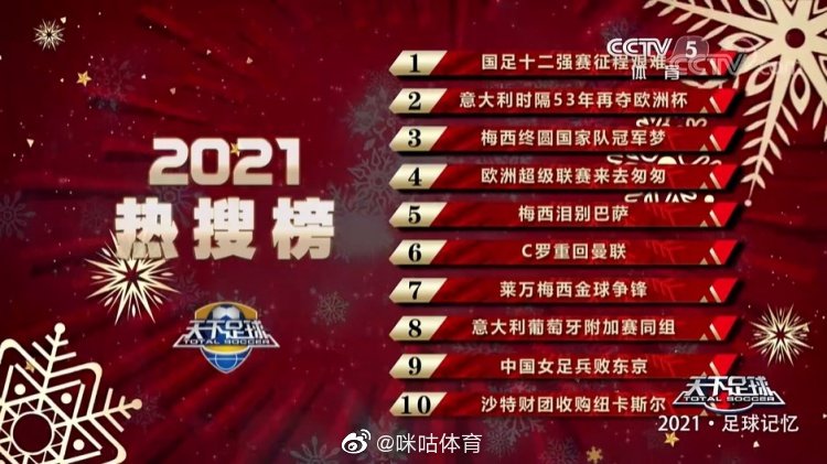 《天下足球》2021年终盘点,选出了这10个热搜瞬间