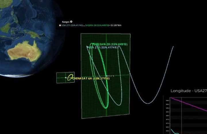 航天员们原来在冒险前行！我国空间站今年已两次紧急躲避美国卫星休闲区蓝鸢梦想 - Www.slyday.coM