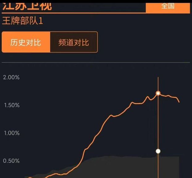 《王牌部队》空降开播,肖战和前辈献唱主题曲,一年两部上星剧休闲区蓝鸢梦想 - Www.slyday.coM 《王牌部队》空降开播,肖战和前辈献唱主题曲,一年两部上星剧休闲区蓝鸢梦想 - Www.slyday.coM