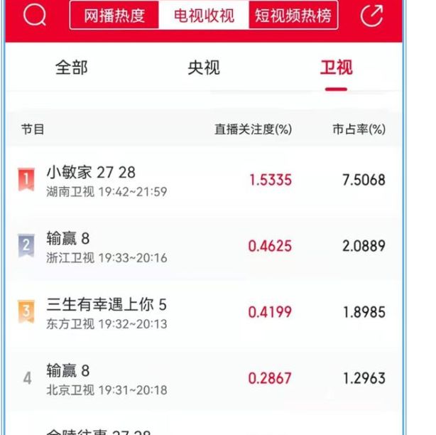 《王牌部队》正式开播，肖战凌晨激动发文“番位”问题解决了休闲区蓝鸢梦想 - Www.slyday.coM