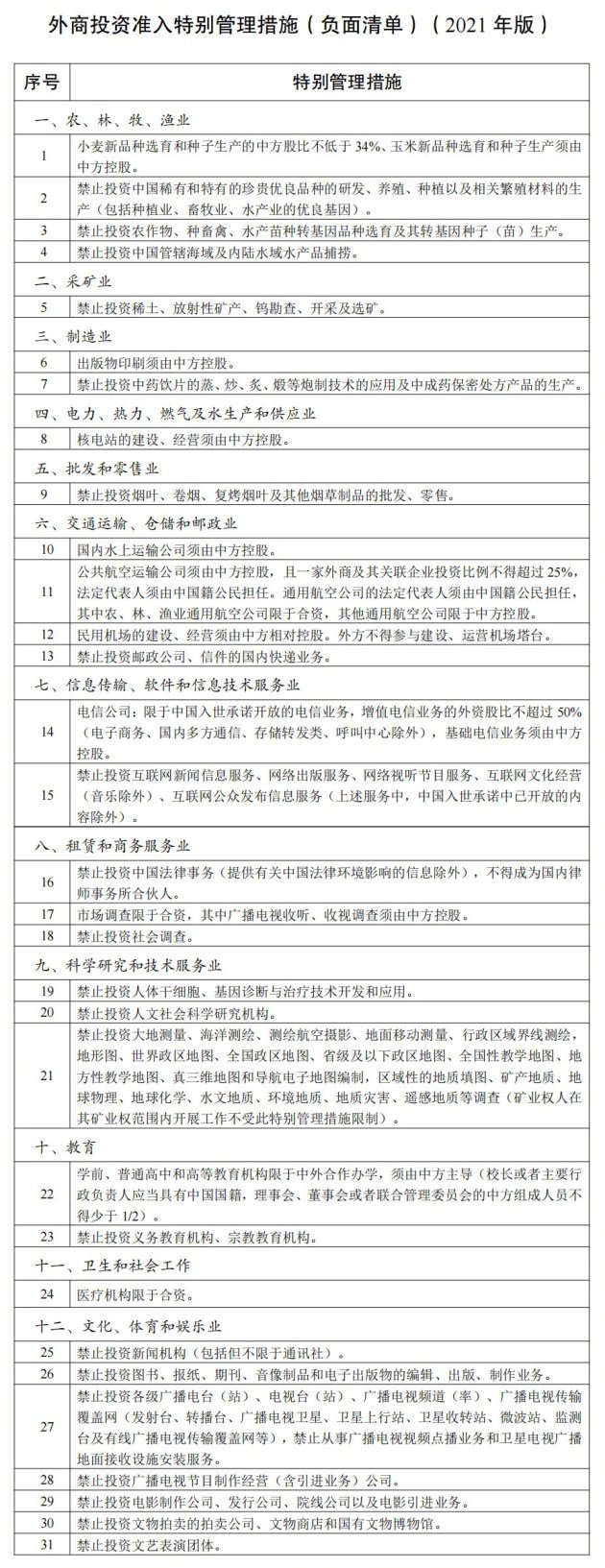 乘用车制造外资股比等限制 2022年1月1日起正式取消休闲区蓝鸢梦想 - Www.slyday.coM