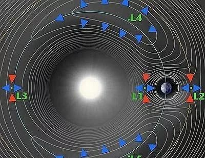有必要了解!什么是日地拉格朗日L2点?韦伯会独占这一位置吗?休闲区蓝鸢梦想 - Www.slyday.coM 有必要了解!什么是日地拉格朗日L2点?韦伯会独占这一位置吗?休闲区蓝鸢梦想 - Www.slyday.coM