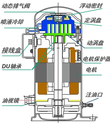想要冷库长效稳定运行选艾默生谷轮64涡旋冷冻专用压缩机准没错