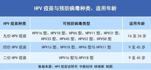 多地免费或补贴接种HPV疫苗休闲区蓝鸢梦想 - Www.slyday.coM
