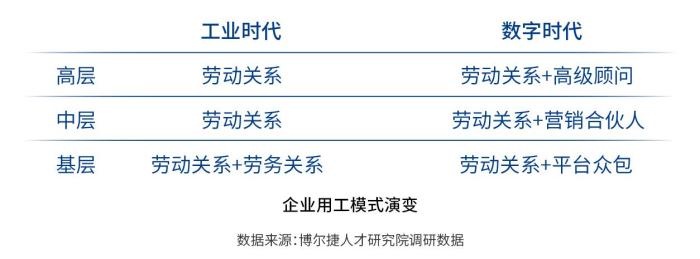 企业用工模式转变 博尔捷供图