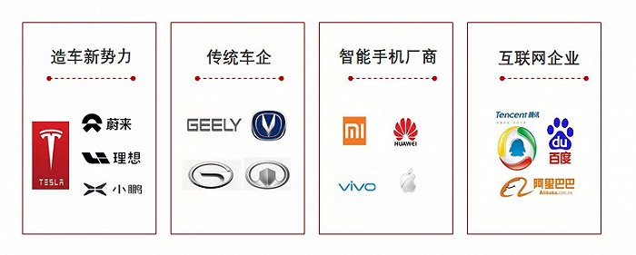 图4：四大造车阵营