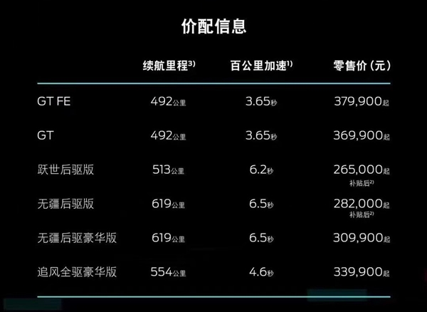 使用比亚迪电池 对标特斯拉Model Y：福特Mach休闲区蓝鸢梦想 - Www.slyday.coM