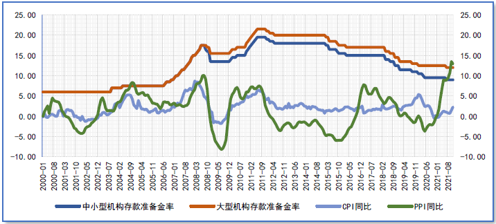 资料来源：Wind，植信投资研究院