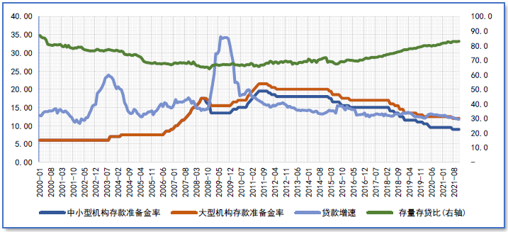 资料来源：Wind，植信投资研究院