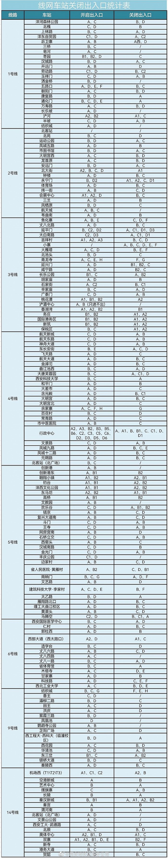 西安地铁明起运营服务时间调整为7:00至22:00