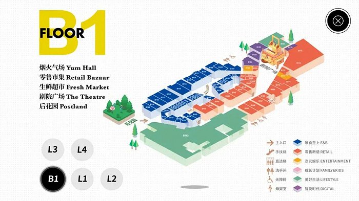全国商业综合体动线设计图鉴