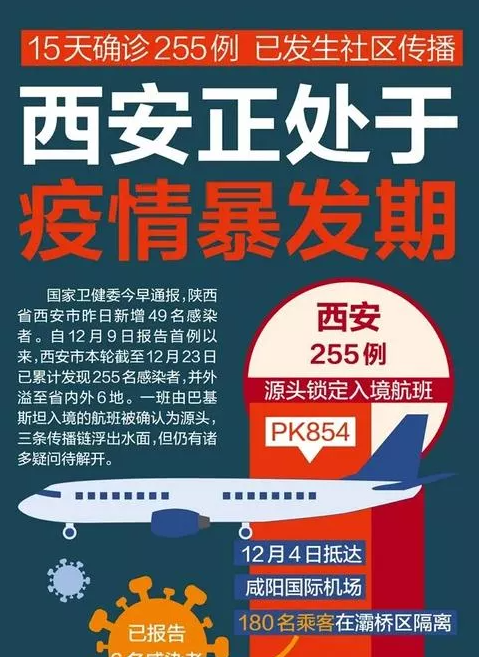 西安封城第4天，我最担心的一幕，还是发生了……休闲区蓝鸢梦想 - Www.slyday.coM