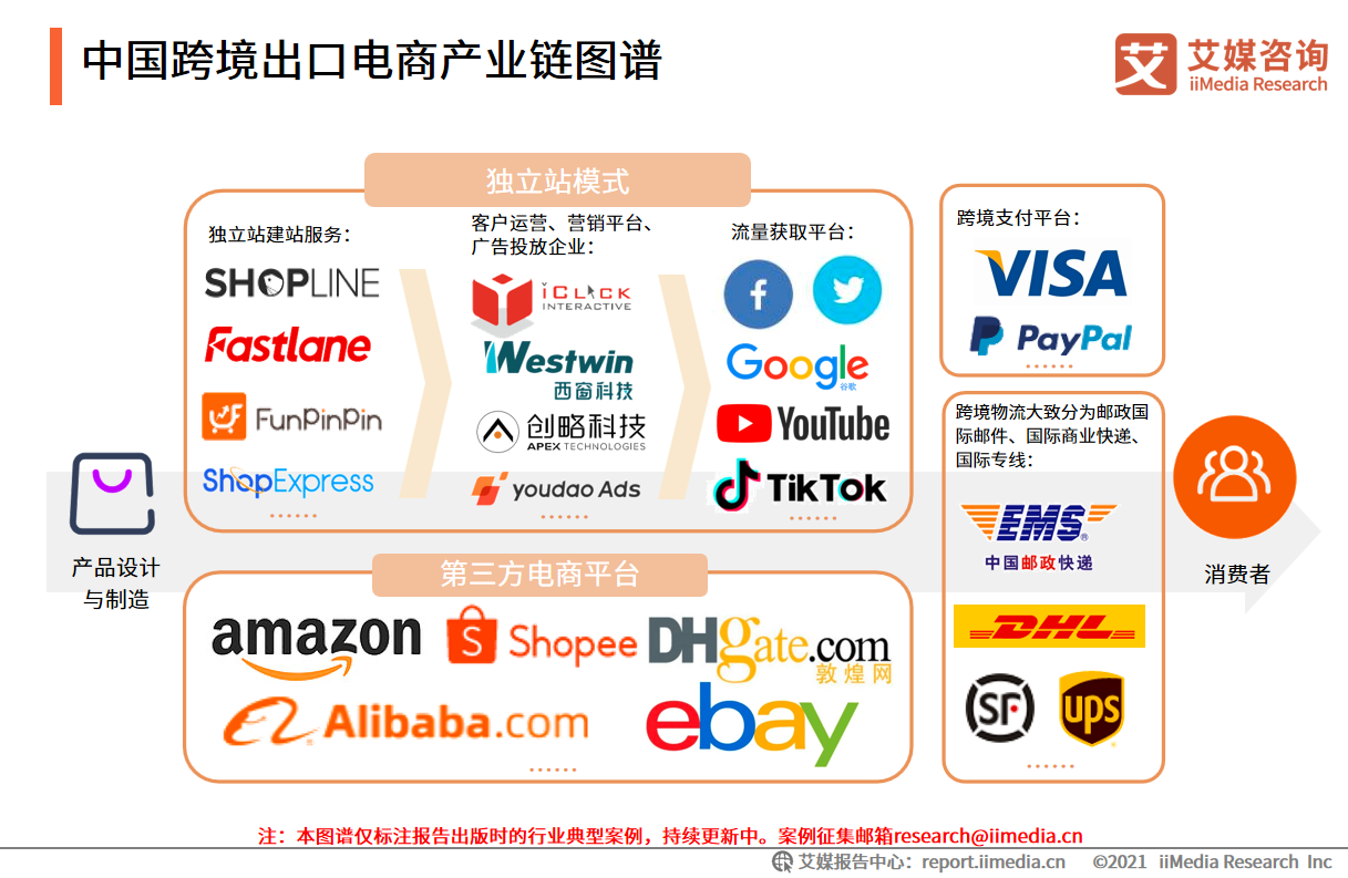 跨境电子商务应该怎么做 企业如何搭建电商平台