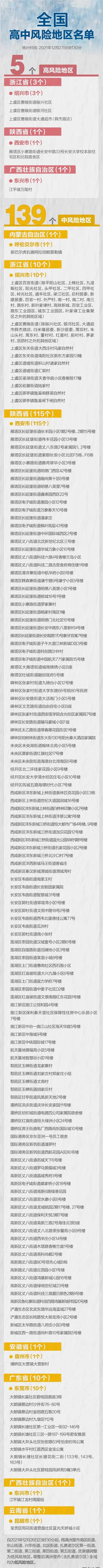 西安疫情持续高位，成都报告1例闭环管理工作人员阳性！休闲区蓝鸢梦想 - Www.slyday.coM