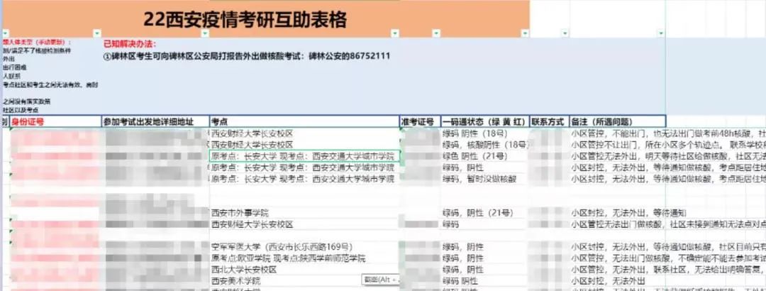 西安封城第4天，我最担心的一幕，还是发生了……休闲区蓝鸢梦想 - Www.slyday.coM